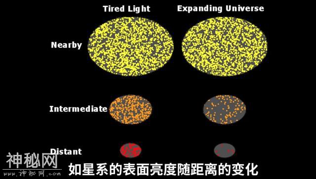 267亿年：宇宙一下子老了130亿年？ | 袁岚峰-18.jpg