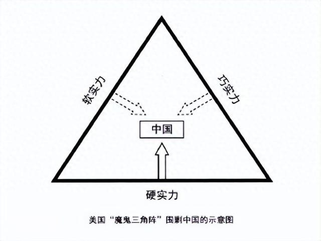 余云辉：警惕！美国“魔鬼三角阵”已在合围中国-1.jpg