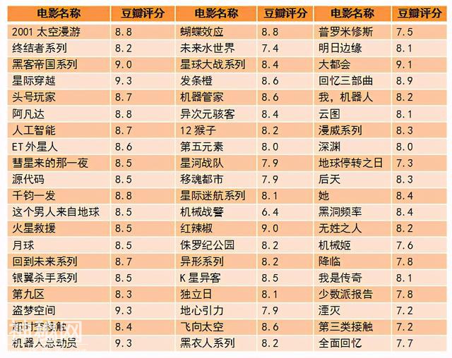 评分最高的十部科幻电影，《2001太空漫游》第1，经典难超越-1.jpg