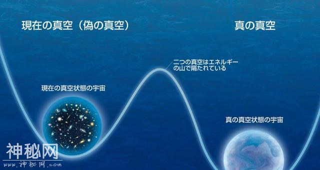 天文学家认为，宇宙并不是无限大的，在边界之外还有什么？-5.jpg