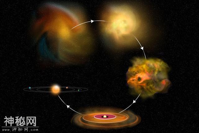 天文学家认为，太阳系的诞生完全是一场意外？-4.jpg