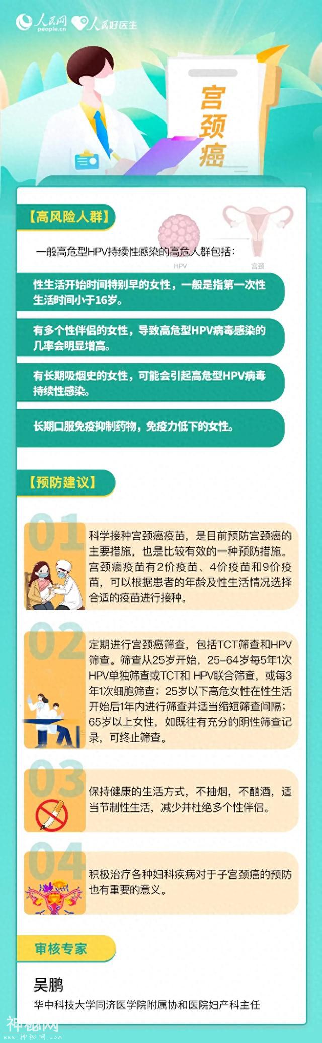 警惕！常见的这6种癌症，如何早预防？-1.jpg