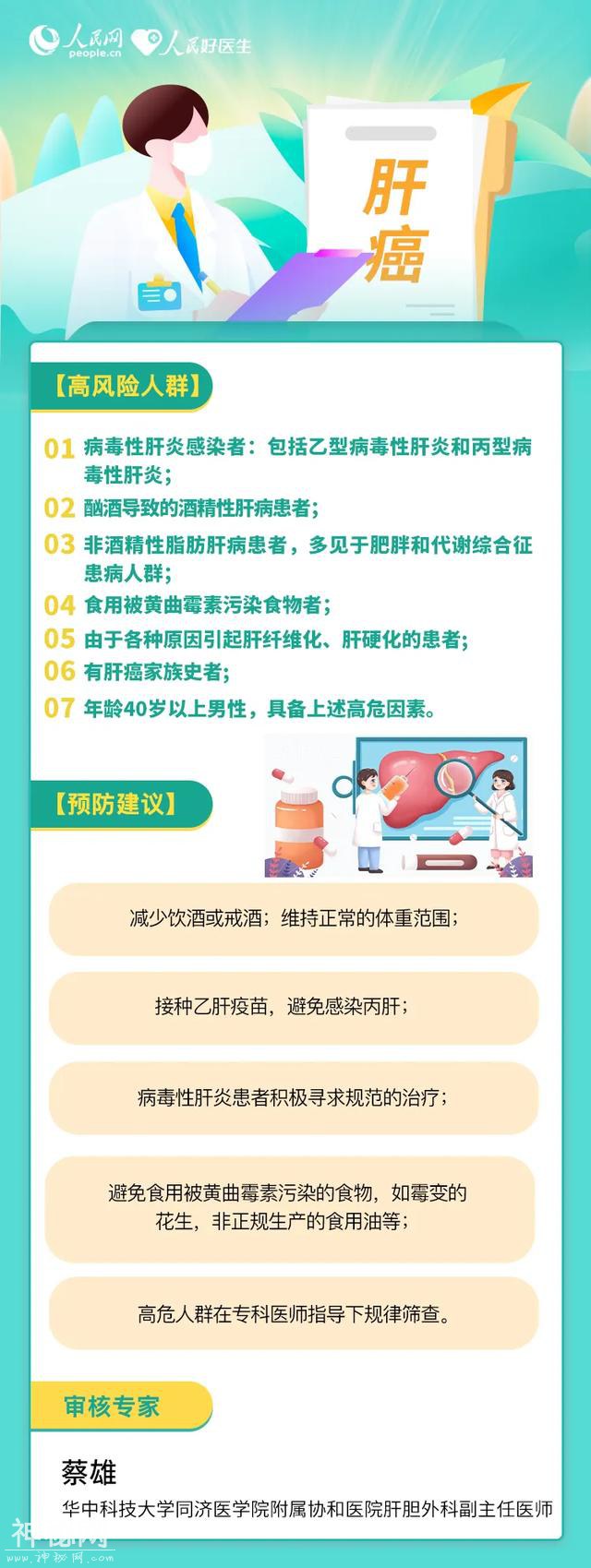 警惕！常见的这6种癌症，如何早预防？-2.jpg