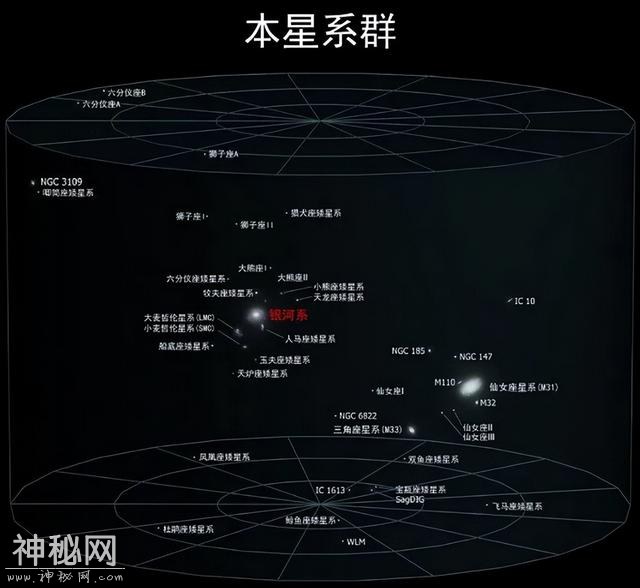 银河系究竟多渺小？16万光年的直径，在宇宙中都如同一粒尘埃!-3.jpg