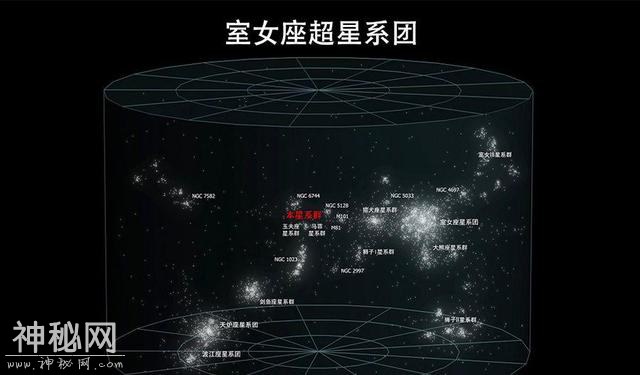 银河系究竟多渺小？16万光年的直径，在宇宙中都如同一粒尘埃!-4.jpg