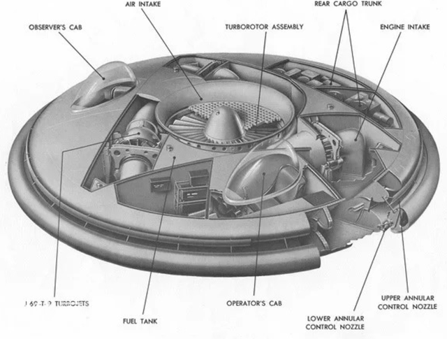 飞碟不再是科幻电影的专利？美军曾成功制造飞碟，为何最终却下马-9.jpg