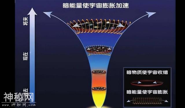 1000万亿年后，所有恒星都会熄灭，宇宙将一片漆黑？-7.jpg