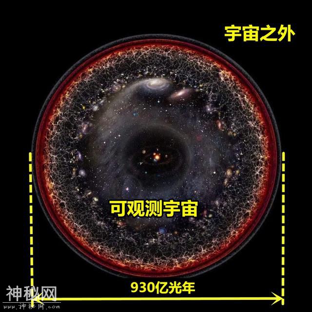 宇宙直径930亿光年，为什么人类找不到外星人？-2.jpg