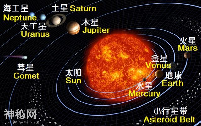 外星生命极可能存在？列举四大可疑现象，古壁画中曾发现直升机？-8.jpg