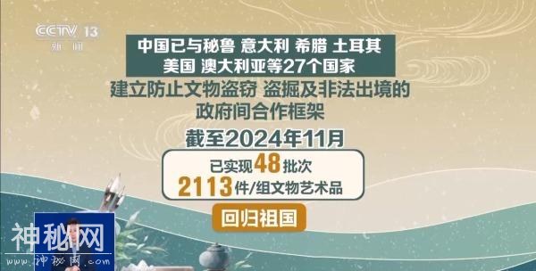 漂泊多年终回家，56件文物讲述“万里归途”-9.jpg