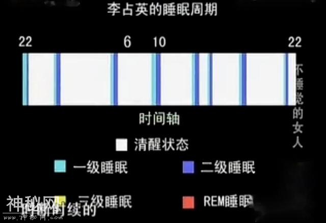 河南一女子40年没睡过觉，专家监控48小时之后，终于揭开真相-15.jpg